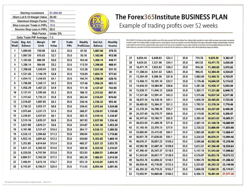 Currency trading business plan