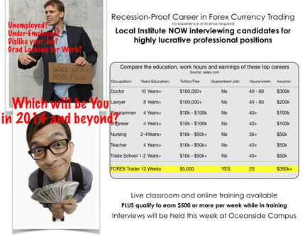 Hiring Immediately, Markus Klopsch, Forex training, Jobs, Oceanside, hiring, sales jobs, sales jobs oceanside, sales jobs san diego, san diego, hiring san diego, trading currencies