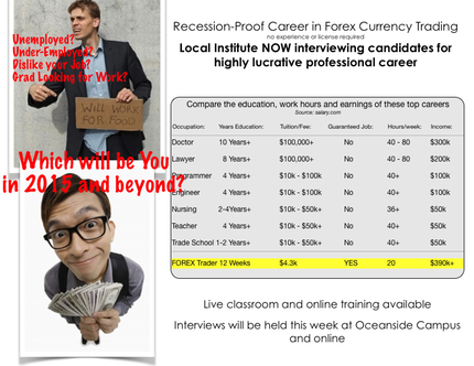 forex trading class, best forex system, forex online class, markus klopsch, how to trade, oceanside jobs, san diego jobs, forex course, how to become a day trader, forex jobs, work from home, best forex trading software