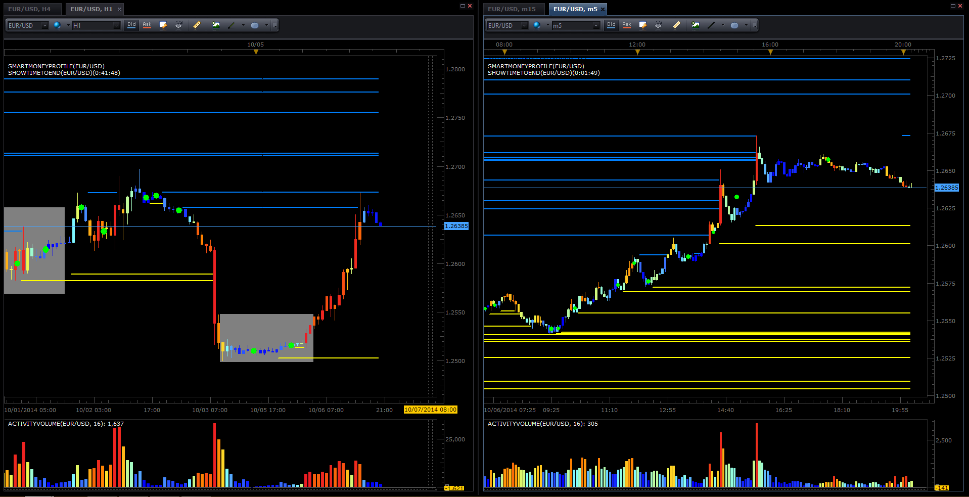 Forex trading programs